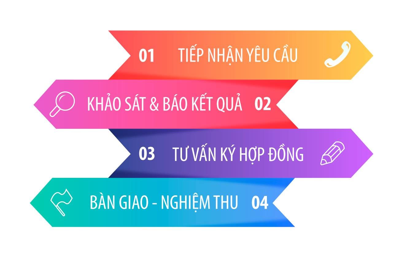 Quy trình lắp mạng FPT Tuyên Quang