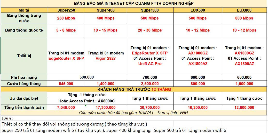 Goi-wifi-fpt-bac-tu-liem-cho-doanh-nghiep
