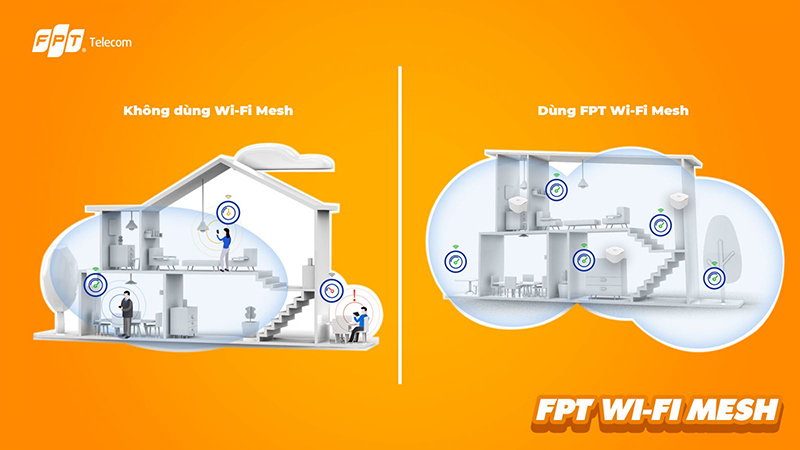 hệ thống Mesh WiFi